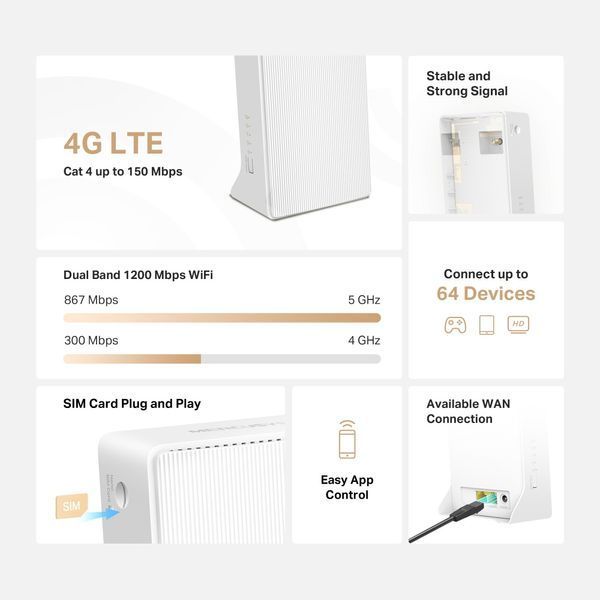 Беспроводной маршрутизатор Mercusys MB130-4G DC576737 фото