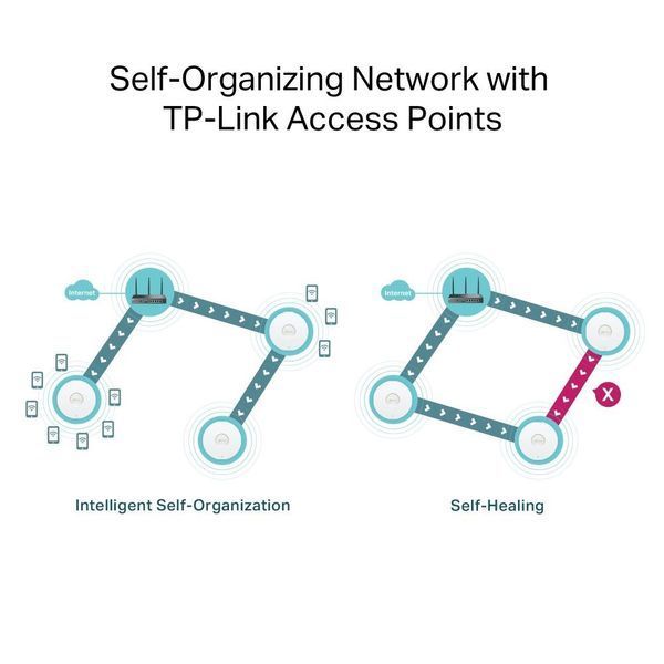 Маршрутизатор TP-LINK (ER706W) EL1405709 фото