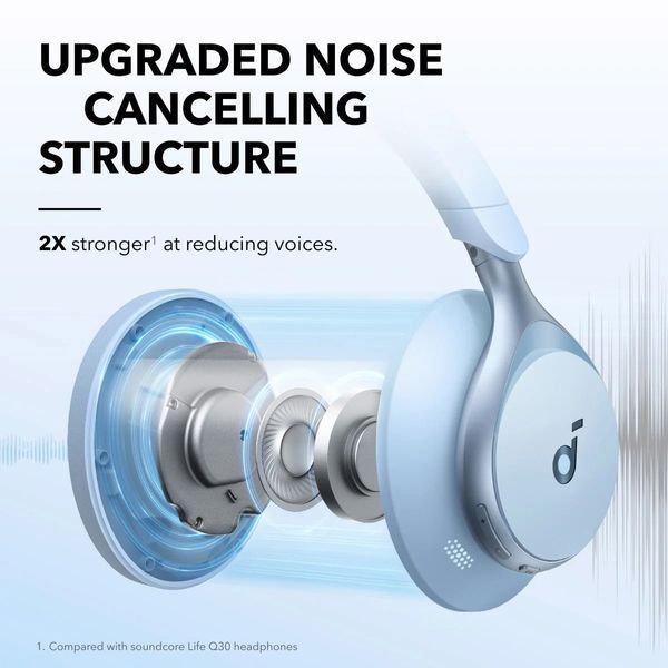 Bluetooth-гарнитура Anker SoundCore Space One Blue (A3035G31) DC487938 фото