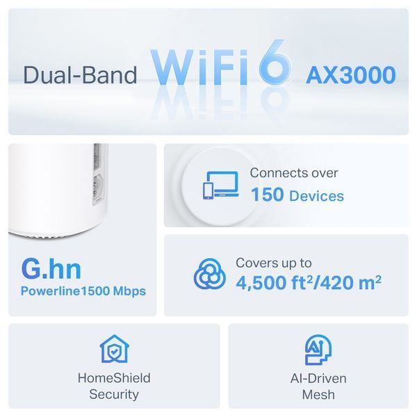 WiFi Mesh-система TP-Link Deco PX50(2-pack) DC485461 фото