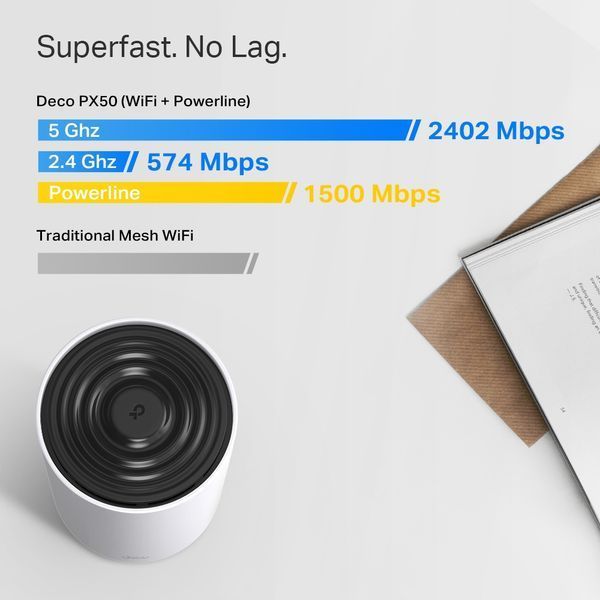 WiFi Mesh-система TP-Link Deco PX50(2-pack) DC485461 фото