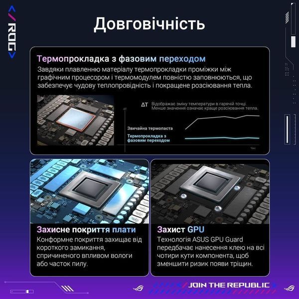 Відеокарта GF RTX 5080 16GB GDDR7 ROG Astral Gaming OC Asus (ROG-ASTRAL-RTX5080-O16G-GAMING) DC537641 фото