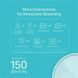 WiFi Mesh система TP-Link Deco X20 (3-pack) DC437915 фото 4