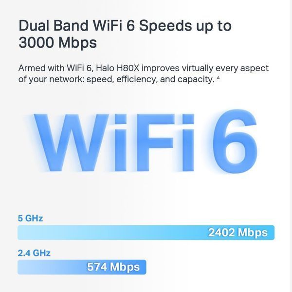 Mesh Wi‑Fi система 3000MBPS HALO H80X(2-PACK) TP-LINK EL1409576 фото