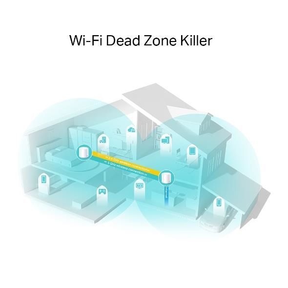 Домашняя Mesh Wi-Fi система (2шт в комплекте), арт. Deco X20(2-pack) TP-LINK EL1326122 фото